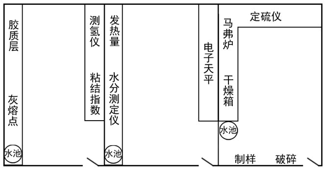 煤質(zhì)化驗(yàn)設(shè)備實(shí)驗(yàn)室設(shè)計圖